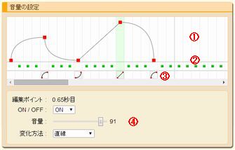 音量の設定